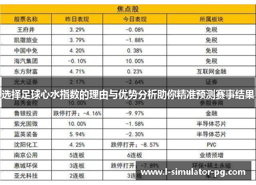 选择足球心水指数的理由与优势分析助你精准预测赛事结果 选择足球心水指数的理由与优势分析助你精准预测赛事结果