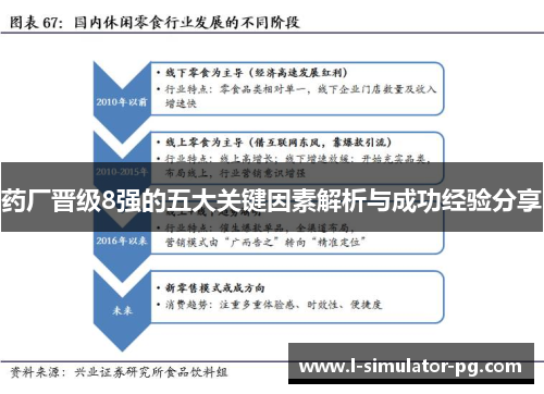药厂晋级8强的五大关键因素解析与成功经验分享
