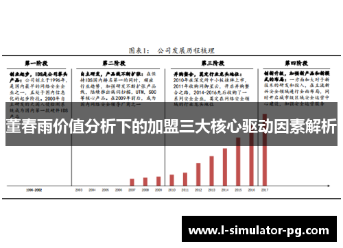 董春雨价值分析下的加盟三大核心驱动因素解析 董春雨价值分析下的加盟三大核心驱动因素解析