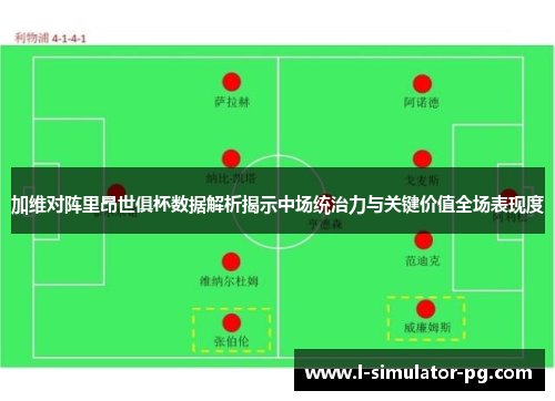 加维对阵里昂世俱杯数据解析揭示中场统治力与关键价值全场表现度 加维对阵里昂世俱杯数据解析揭示中场统治力与关键价值全场表现度