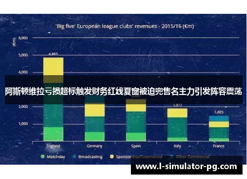 阿斯顿维拉亏损超标触发财务红线夏窗被迫兜售名主力引发阵容震荡 阿斯顿维拉亏损超标触发财务红线夏窗被迫兜售名主力引发阵容震荡