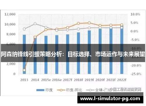阿森纳锋线引援策略分析:目标选择、市场运作与未来展望 阿森纳锋线引援策略分析:目标选择、市场运作与未来展望