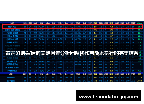 雷霆61胜背后的关键因素分析团队协作与战术执行的完美结合 雷霆61胜背后的关键因素分析团队协作与战术执行的完美结合