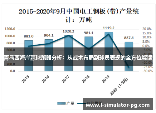 青岛西海岸赢球策略分析:从战术布局到球员表现的全方位解读 青岛西海岸赢球策略分析:从战术布局到球员表现的全方位解读