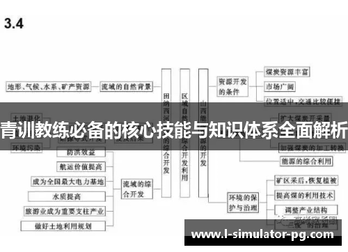 青训教练必备的核心技能与知识体系全面解析 青训教练必备的核心技能与知识体系全面解析