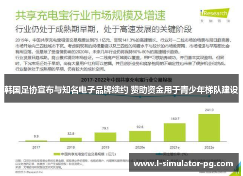 韩国足协宣布与知名电子品牌续约 赞助资金用于青少年梯队建设 韩国足协宣布与知名电子品牌续约 赞助资金用于青少年梯队建设